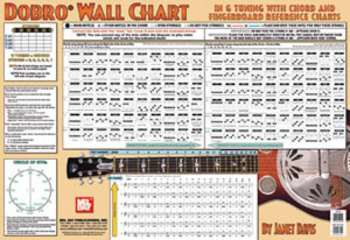 Couverture du livre « DOBRO WALL CHART » de Davis, (author Janet, librairie Les Contes Infusés à Corte