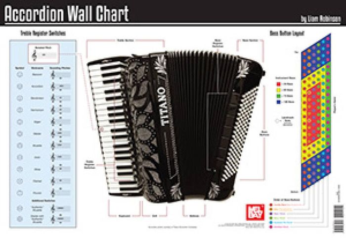 Couverture du livre « ACCORDION WALL CHART » de Auteurs Divers, librairie Les Contes Infusés à Corte